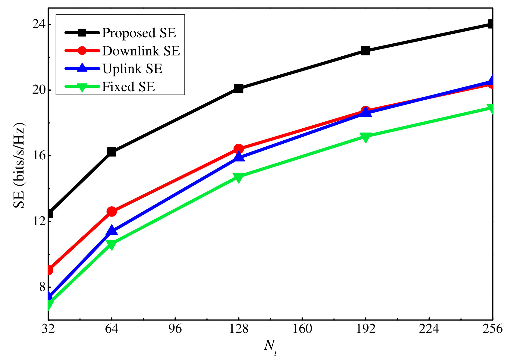 Figure 22